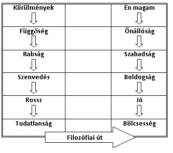 A filozófia hajdan és most - ábra Ábra DSG A filozófia hajdan és most cikkéhez