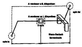 Az EPR-paradoxon